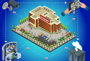 Industries Using cctv