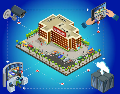 Industries Using cctv